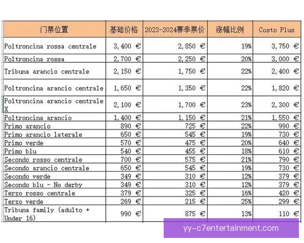 橡树资本接管国际米兰展望未来俱乐部重建与财务战略新篇章 橡树资本接管国际米兰展望未来俱乐部重建与财务战略新篇章